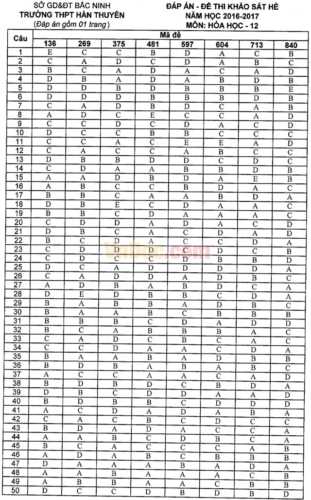 Đề thi khảo sát chất lượng đầu năm môn Hóa học lớp 12 trường THPT Hàn Thuyên, Bắc Ninh năm học 2016 - 2017 Đề thi khảo sát chất lượng đầu năm môn Hóa học lớp 12 có đáp án