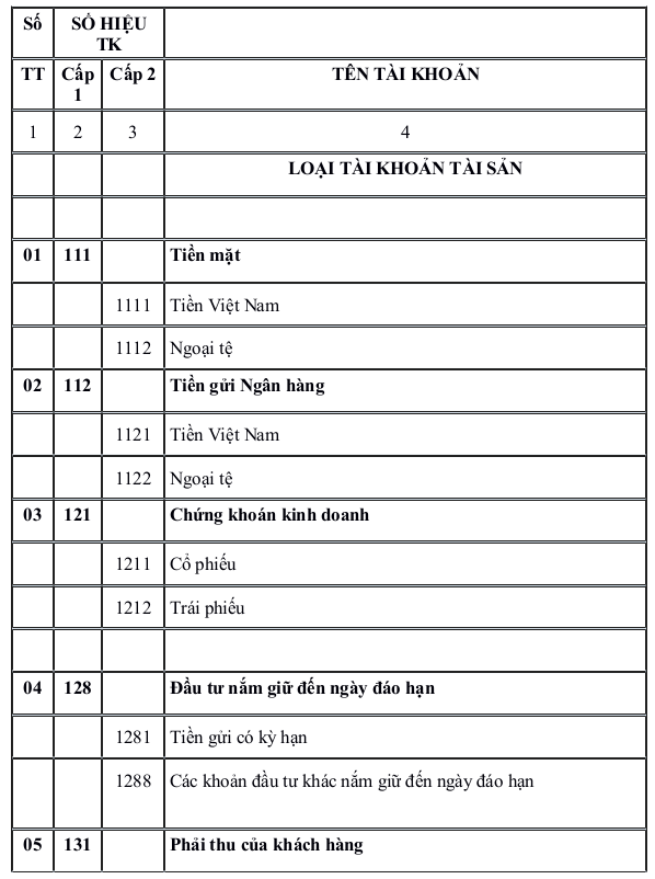 Hệ thống tài khoản kế toán theo Thông tư 133/2016/TT-BTC