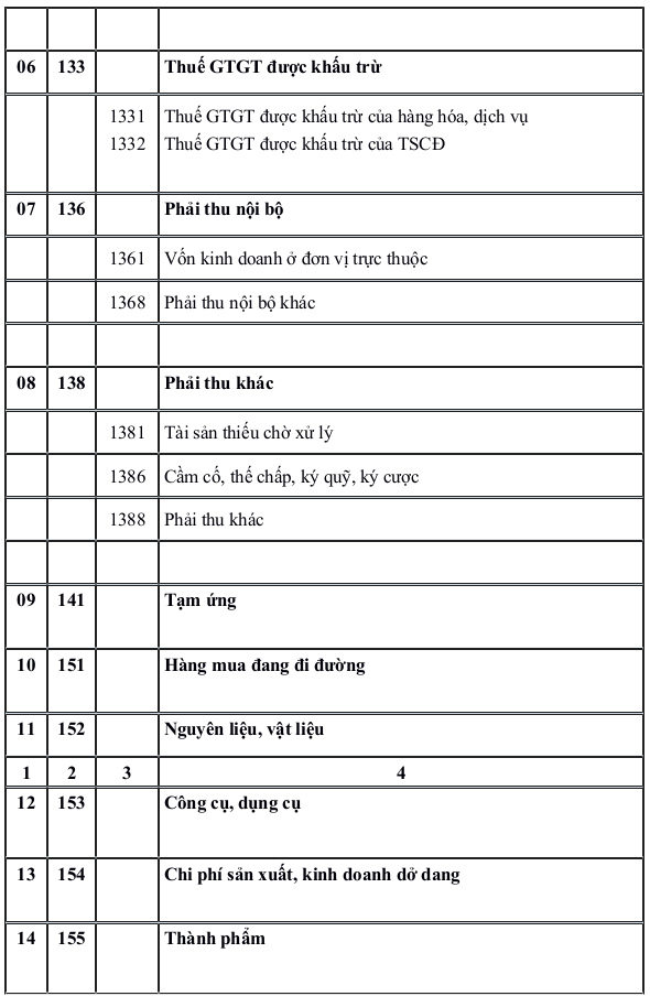 Hệ thống tài khoản kế toán theo Thông tư 133/2016/TT-BTC