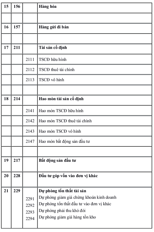 Hệ thống tài khoản kế toán theo Thông tư 133/2016/TT-BTC