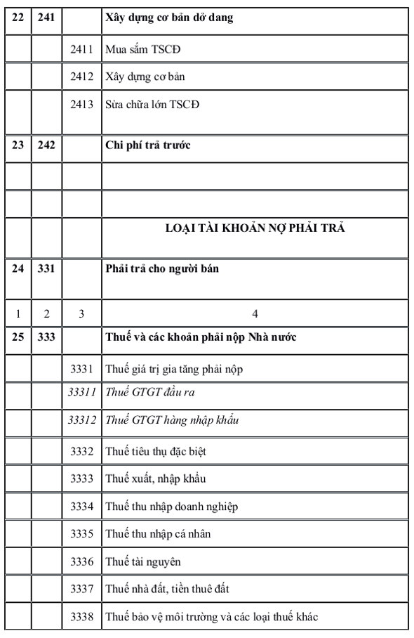 Hệ thống tài khoản kế toán theo Thông tư 133/2016/TT-BTC