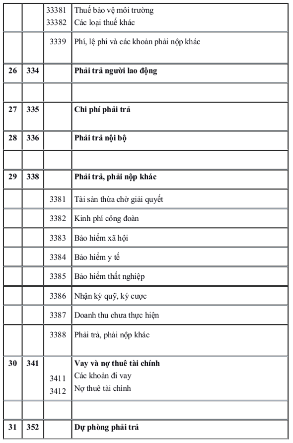 Hệ thống tài khoản kế toán theo Thông tư 133/2016/TT-BTC