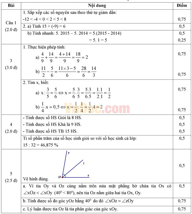 Đề thi khảo sát chất lượng đầu năm môn Toán lớp 7 có đáp án