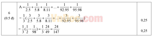 Đề thi khảo sát chất lượng đầu năm môn Toán lớp 7 có đáp án