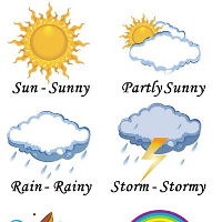 Từ vựng Tiếng Anh về thời tiết