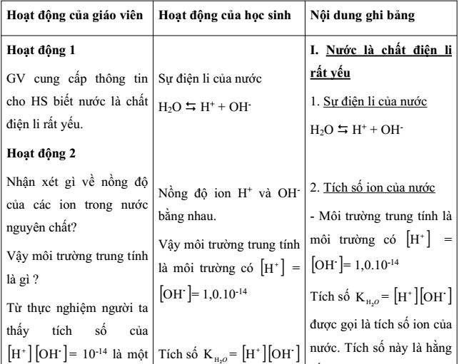 Giáo án Hóa học 11