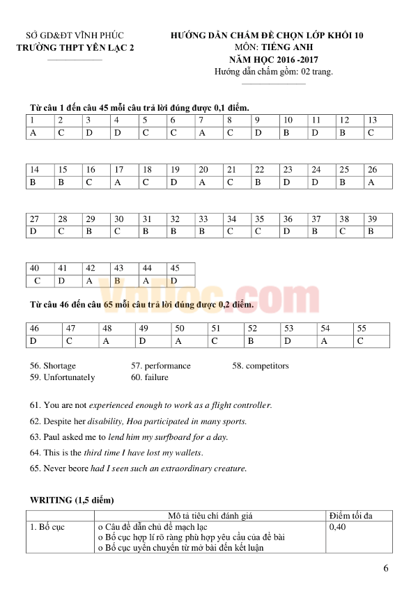 Bài tập thực hành tiếng Anh lớp 10 