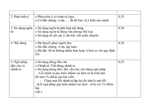 Bài tập tiếng Anh lớp 10 cả năm