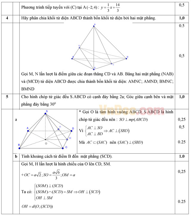Đề thi khảo sát chất lượng đầu năm môn Toán lớp 12 có đáp án