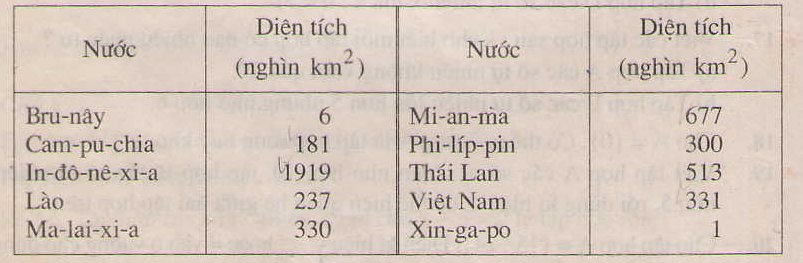 Bài tập trang 14 môn Toán lớp 6 Bài tập trang 14 môn Toán lớp 6