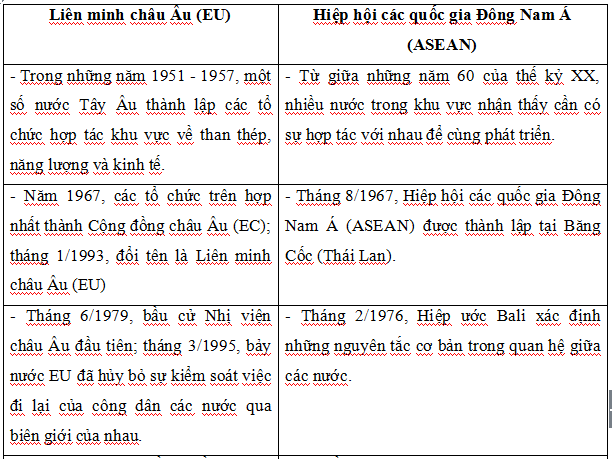 Đề thi khảo sát chất lượng môn Lịch sử lớp 12