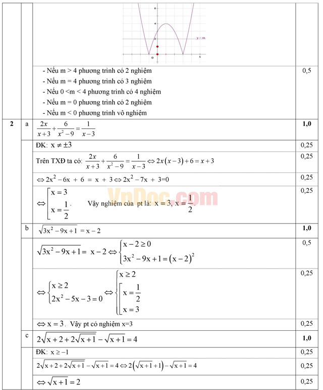 Đề thi học kì 1 môn Toán lớp 10 trường THPT Yên Lạc 2, Vĩnh Phúc năm học 2014 - 2015 Đề thi học kì 1 môn Toán lớp 10 có đáp án