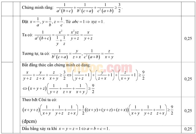 Đề thi học kì 1 môn Toán lớp 10 trường THPT Yên Lạc 2, Vĩnh Phúc năm học 2014 - 2015 Đề thi học kì 1 môn Toán lớp 10 có đáp án