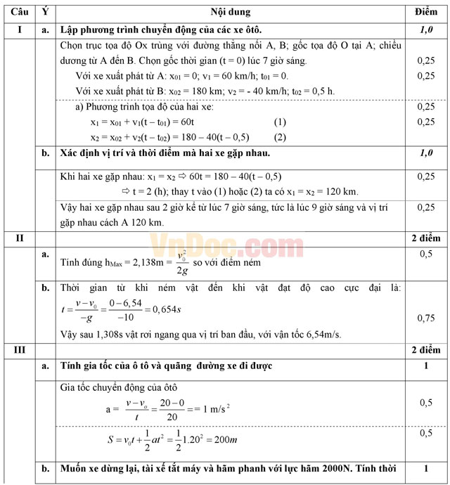 Đề thi học kì 1 môn Vật lý lớp 10 trường THPT Yên Lạc 2, Vĩnh Phúc năm học 2014 - 2015 Đề thi học kì 1 môn Vật lý lớp 10 có đáp án
