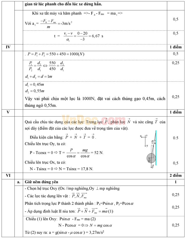 Đề thi học kì 1 môn Vật lý lớp 10 trường THPT Yên Lạc 2, Vĩnh Phúc năm học 2014 - 2015 Đề thi học kì 1 môn Vật lý lớp 10 có đáp án