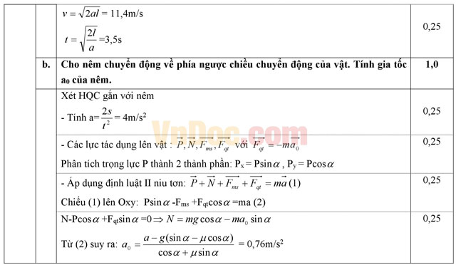 Đề thi học kì 1 môn Vật lý lớp 10 trường THPT Yên Lạc 2, Vĩnh Phúc năm học 2014 - 2015 Đề thi học kì 1 môn Vật lý lớp 10 có đáp án
