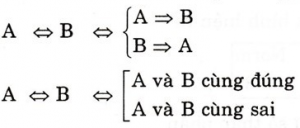 Giải bài tập trang 24, 25 SGK Đại số 10: Ôn tập chương 1