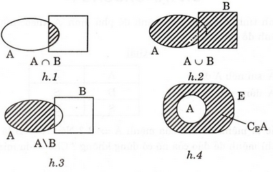 Giải bài tập trang 24, 25 SGK Đại số 10: Ôn tập chương 1