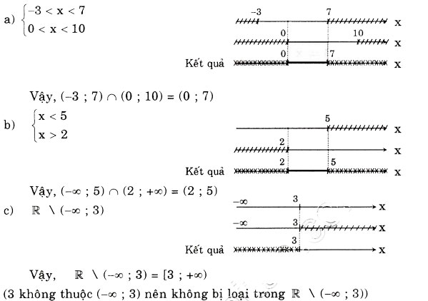 Giải bài tập trang 24, 25 SGK Đại số 10: Ôn tập chương 1