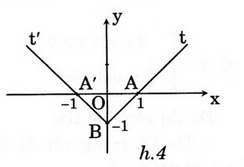 Giải bài tập trang 41, 42 SGK Đại số 10 chương 2: Hàm số y = ax + b Giải bài tập trang 41, 42 SGK Đại số 10 chương 2: Hàm số y = ax + b