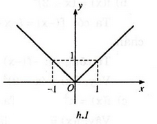 Giải bài tập trang 41, 42 SGK Đại số 10 chương 2: Hàm số y = ax + b Giải bài tập trang 41, 42 SGK Đại số 10 chương 2: Hàm số y = ax + b