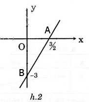 Giải bài tập trang 41, 42 SGK Đại số 10 chương 2: Hàm số y = ax + b Giải bài tập trang 41, 42 SGK Đại số 10 chương 2: Hàm số y = ax + b