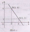 Giải bài tập trang 41, 42 SGK Đại số 10 chương 2: Hàm số y = ax + b Giải bài tập trang 41, 42 SGK Đại số 10 chương 2: Hàm số y = ax + b
