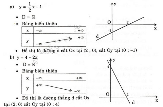 Giải bài tập trang 50, 51 SGK Đại số 10: Ôn tập chương 2