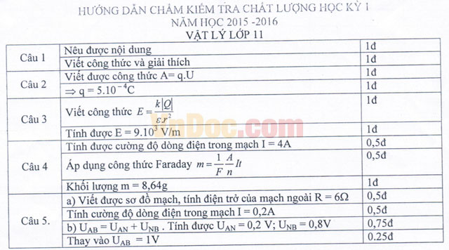 Đề thi học kì 1 môn Vật lý lớp 11 có đáp án