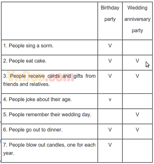 Giải bài tập SGK Tiếng Anh lớp 11 Giải bài tập SGK Tiếng Anh lớp 11 Unit 3: Reading - Speaking