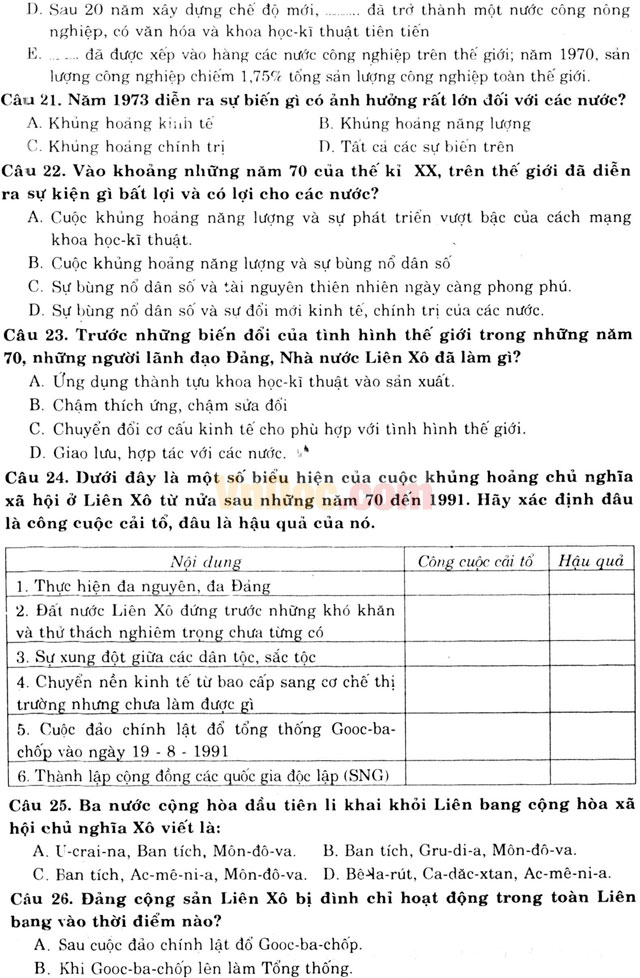 1260 câu hỏi trắc nghiệm Lịch sử lớp 12