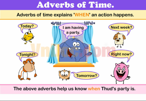 Trạng từ chỉ thời gian (Time)