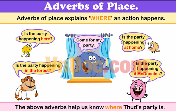 Trạng từ chỉ nơi chốn (Place)