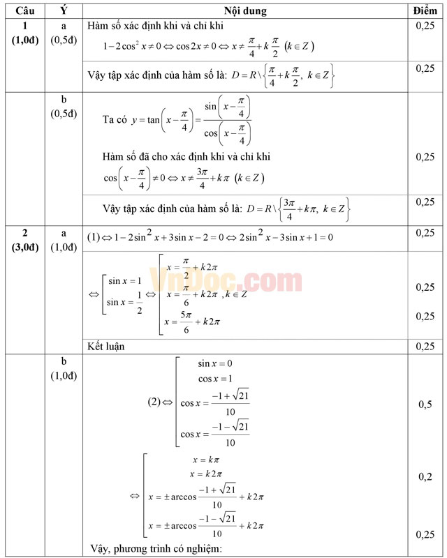 Đề thi khảo sát chất lượng môn Toán lớp 11 có đáp án