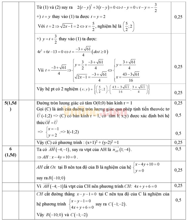 Đề thi khảo sát chất lượng môn Toán lớp 11 có đáp án