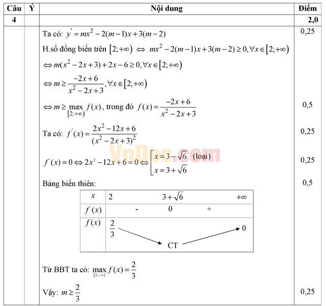 Đề thi khảo sát chất lượng đầu năm môn Toán lớp 12 có đáp án