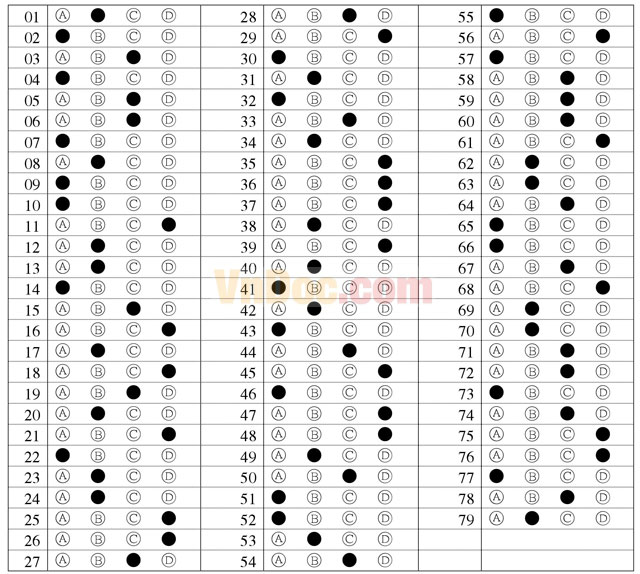 600 câu trắc nghiệm chuyên đề tích phân và ứng dụng