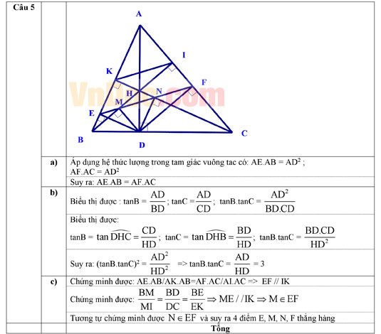 Đáp án đề thi HSG môn Toán lớp 9