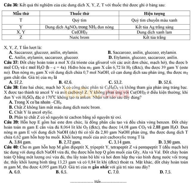 Đề thi minh họa và đáp án kỳ thi THPT Quốc gia năm 2017 môn Hóa