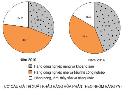 Đề thi minh học THPT Quốc gia 2017