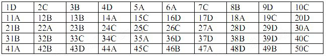 Đề thi minh họa và đáp án kỳ thi THPT Quốc gia năm 2017 môn Toán Đề thi minh họa và đáp án kỳ thi THPT Quốc gia năm 2017 môn Toán