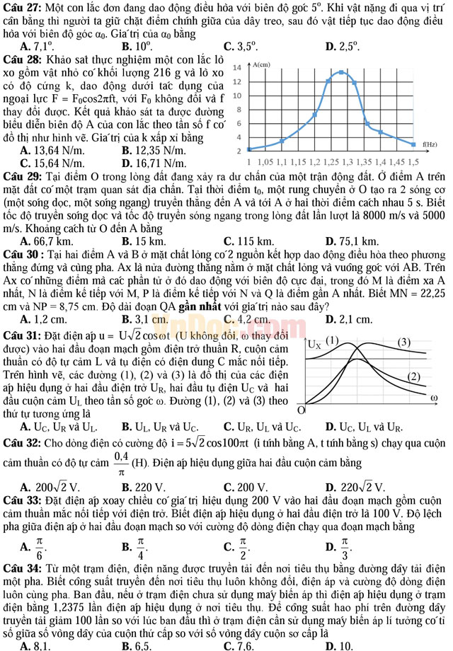 Đề thi minh họa và đáp án kỳ thi THPT Quốc gia năm 2017 môn Vật Lý Đề thi minh họa và đáp án kỳ thi THPT Quốc gia năm 2017 môn Vật Lý