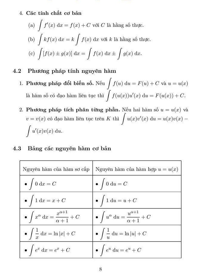 Công thức giải nhanh trắc nghiệm Toán THPT Quốc gia