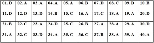 Đề thi minh họa và đáp án kỳ thi THPT Quốc gia năm 2017 môn Vật Lý Đề thi minh họa và đáp án kỳ thi THPT Quốc gia năm 2017 môn Vật Lý