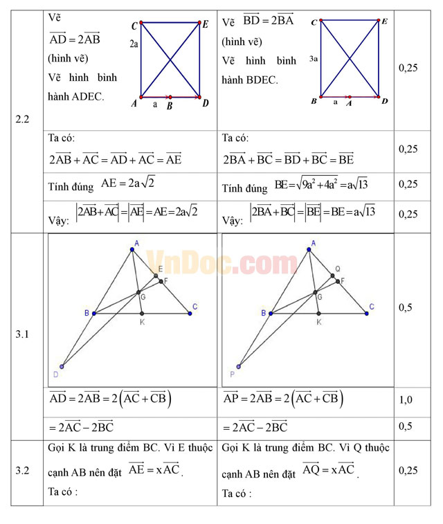 Đề thi giữa học kì 1 môn Toán hình học lớp 10