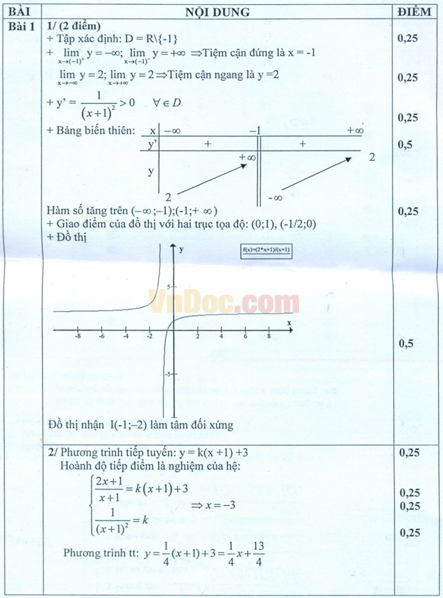 Đề thi học kì 1 môn Toán lớp 12 trường THPT Nguyễn Huệ, Phú Yên năm học 2014 - 2015 Đề thi học kì 1 môn Toán lớp 12 có đáp án