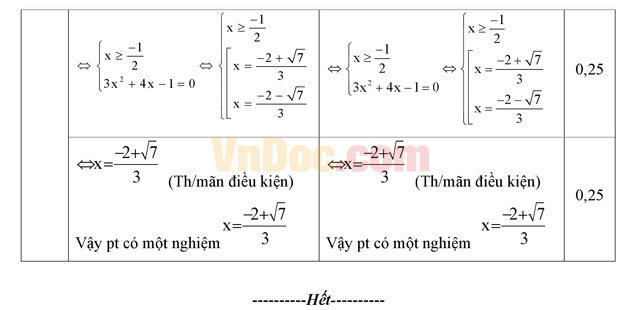 Đề thi giữa học kì 1 môn Toán đại số lớp 12