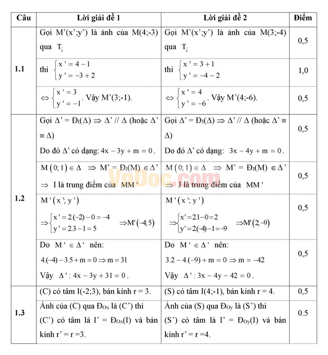 Đáp án đề thi giữa học kì 1 môn Toán hình học lớp 11 Đề thi giữa học kì 1 môn Toán hình học lớp 11