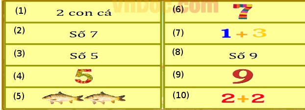 Đề thi Violympic môn toán lớp 1 vòng 4 Đề thi Violympic môn toán lớp 1 vòng 4