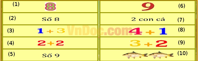 Đề thi Violympic môn toán lớp 1 vòng 4 Đề thi Violympic môn toán lớp 1 vòng 4